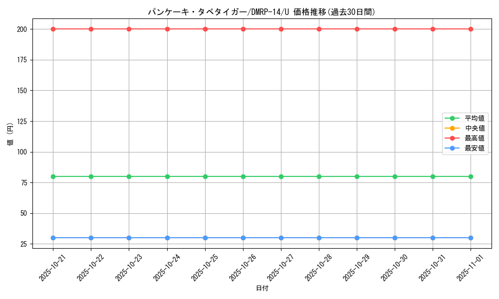 card_67780_series_65428_rarity_101855_graph