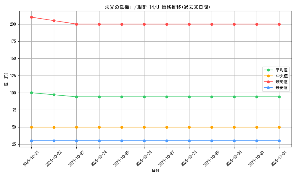 card_67781_series_65428_rarity_101855_graph