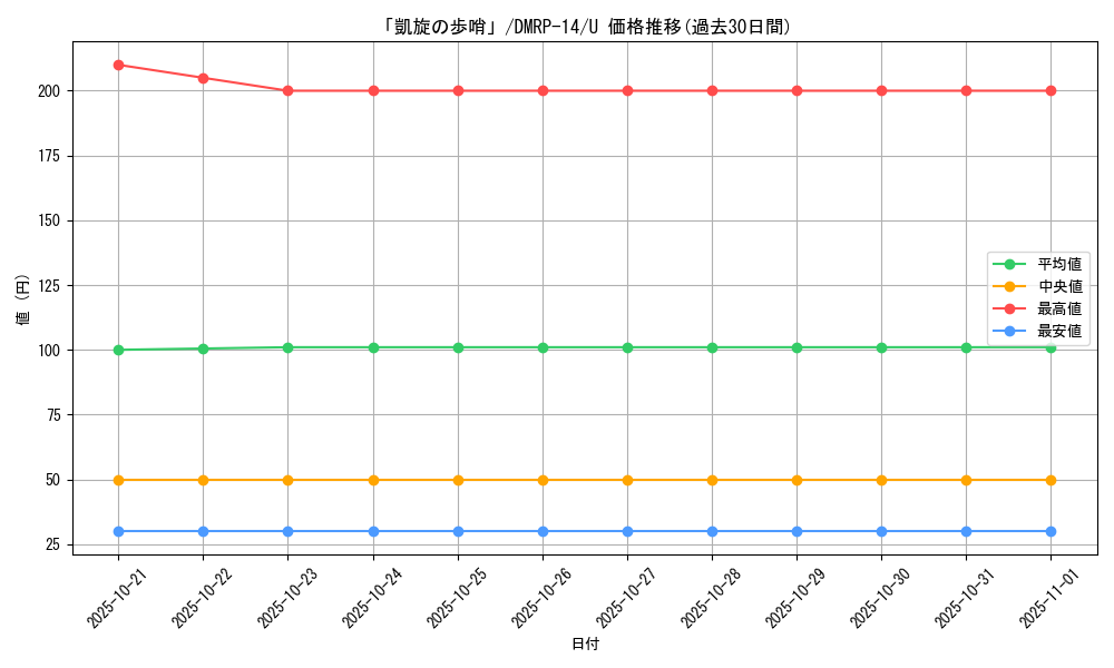 card_67782_series_65428_rarity_101855_graph