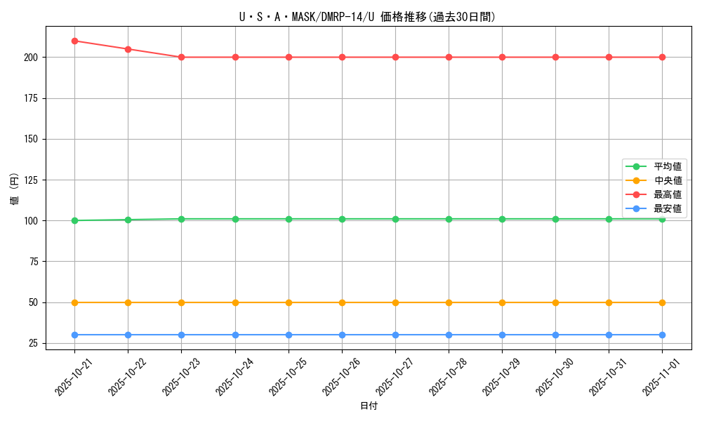 card_67783_series_65428_rarity_101855_graph