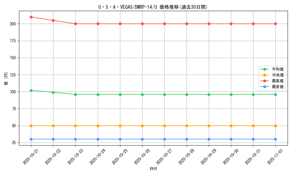 card_67784_series_65428_rarity_101855_graph