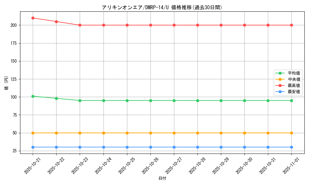 card_67785_series_65428_rarity_101855_graph