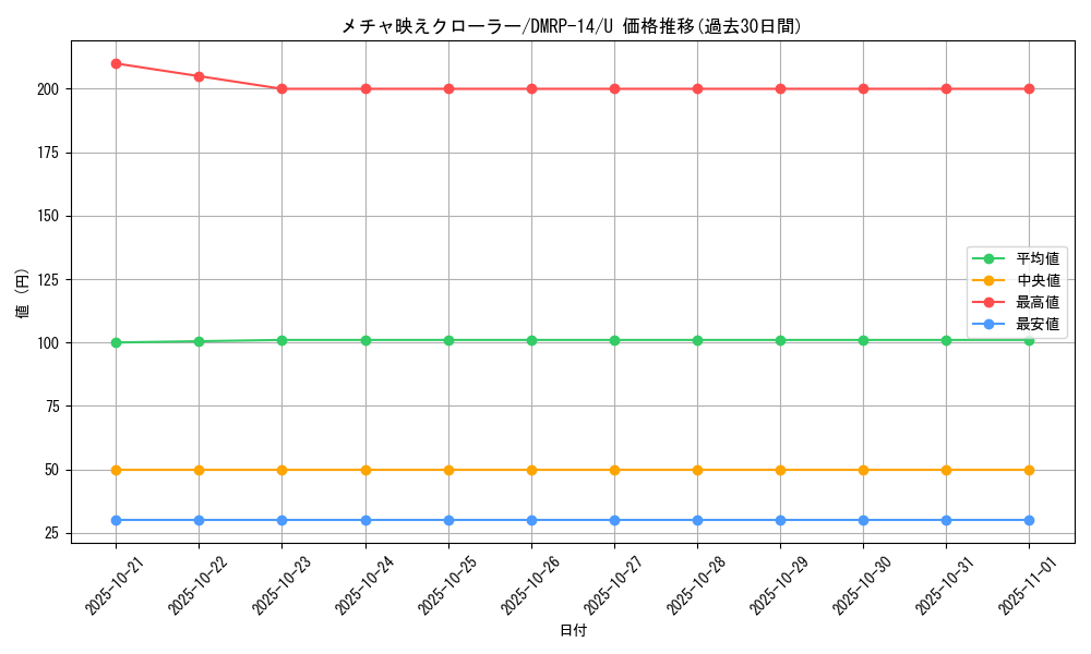 card_67786_series_65428_rarity_101855_graph