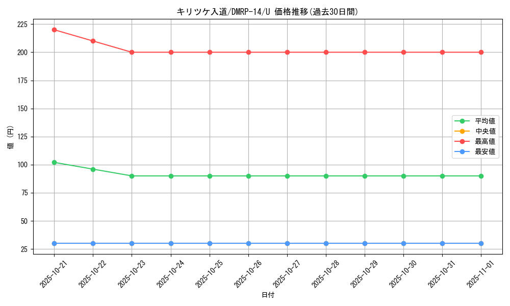 card_67787_series_65428_rarity_101855_graph