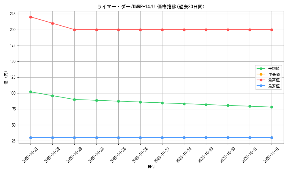 card_67789_series_65428_rarity_101855_graph