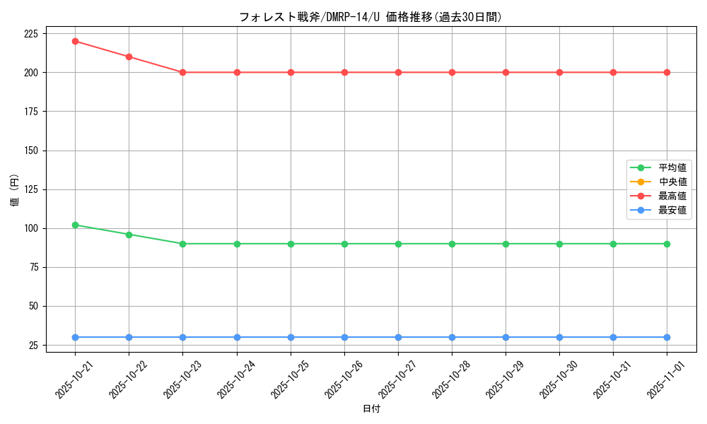 card_67790_series_65428_rarity_101855_graph