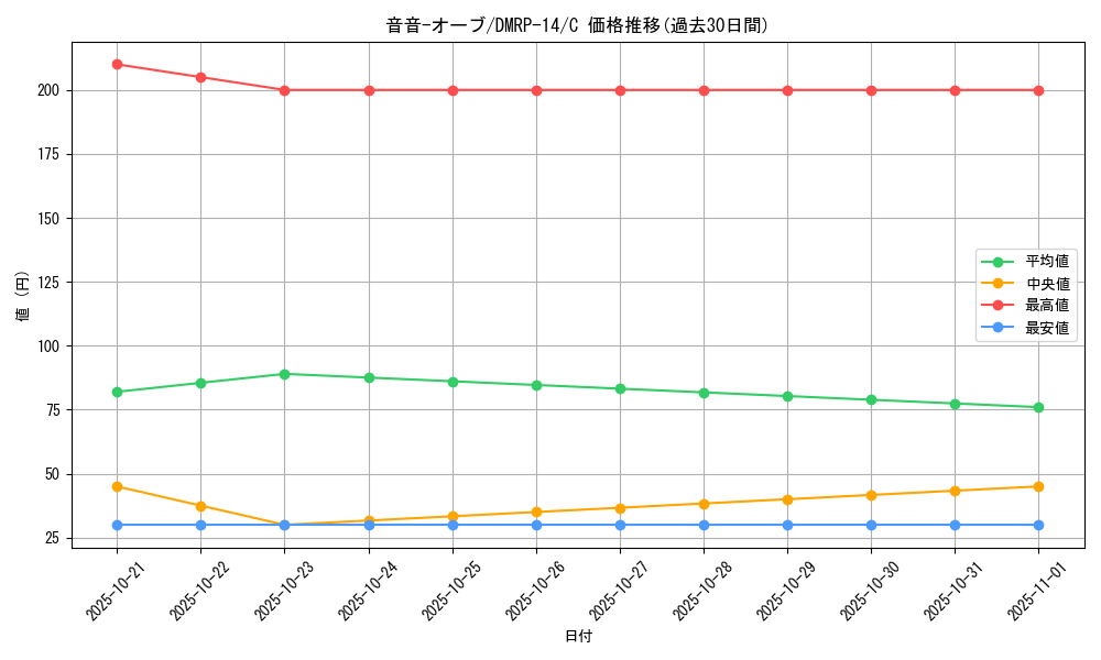 card_67791_series_65428_rarity_101888_graph