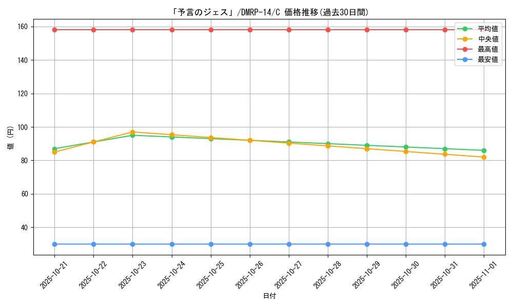 card_67793_series_65428_rarity_101888_graph