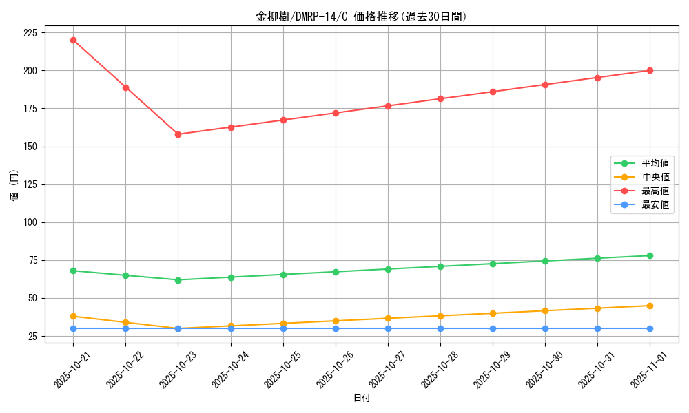 card_67794_series_65428_rarity_101888_graph