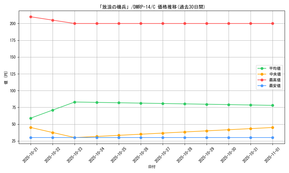 card_67795_series_65428_rarity_101888_graph