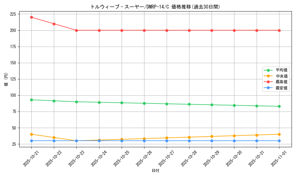 card_67796_series_65428_rarity_101888_graph