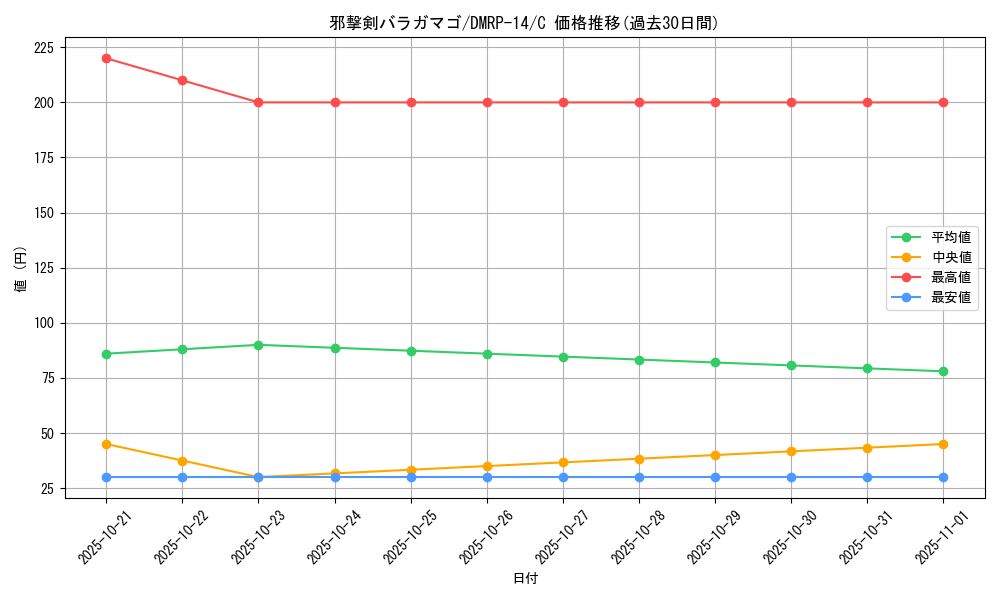 card_67802_series_65428_rarity_101888_graph