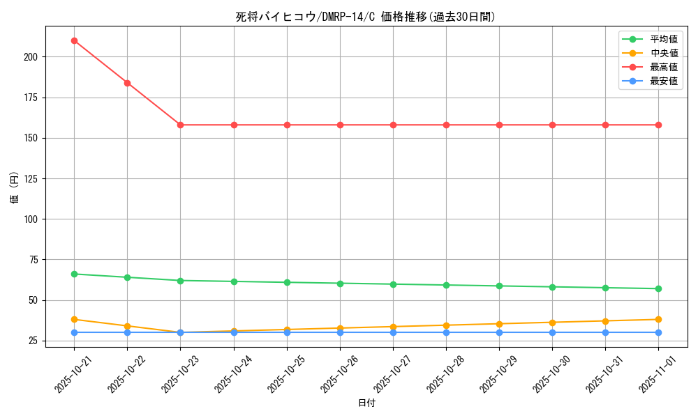 card_67803_series_65428_rarity_101888_graph