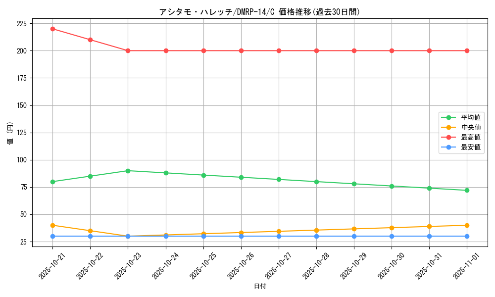 card_67810_series_65428_rarity_101888_graph