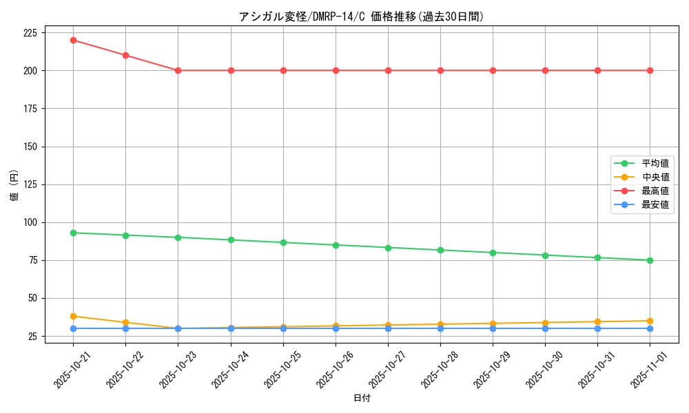 card_67812_series_65428_rarity_101888_graph