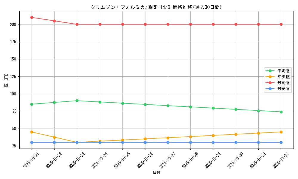 card_67814_series_65428_rarity_101888_graph