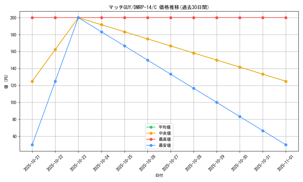 card_67815_series_65428_rarity_101888_graph