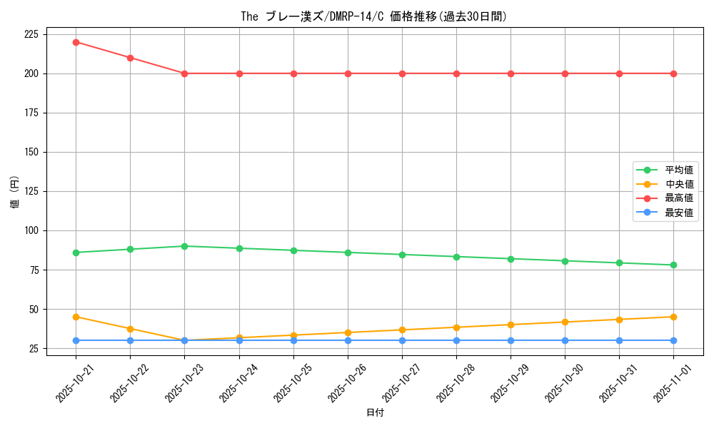 card_67816_series_65428_rarity_101888_graph