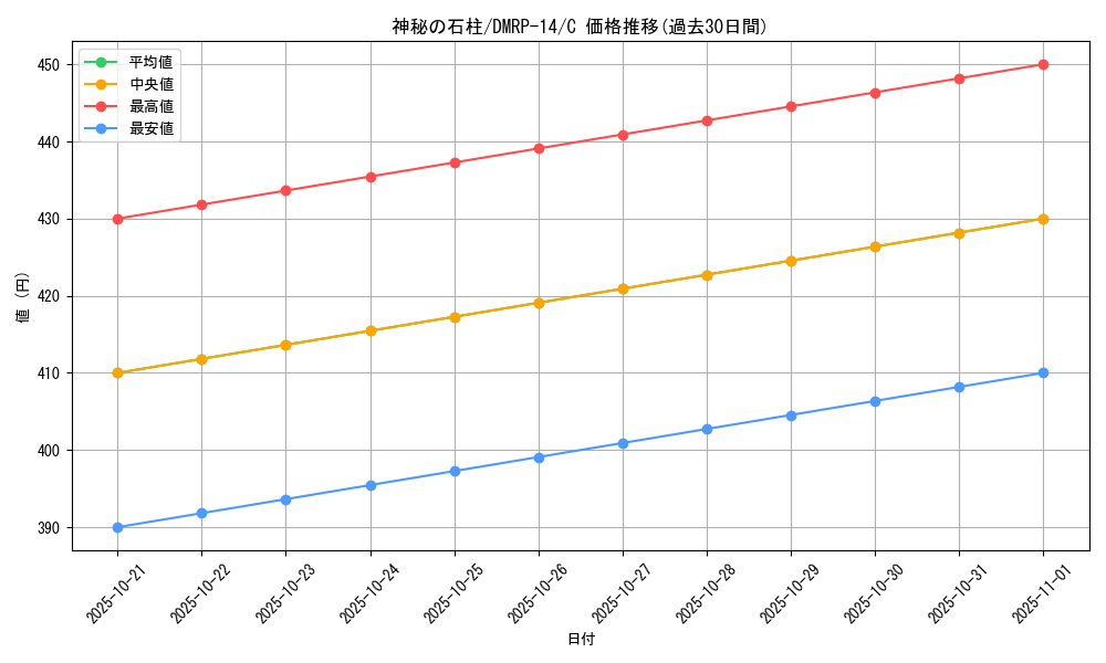 card_67817_series_65428_rarity_101888_graph