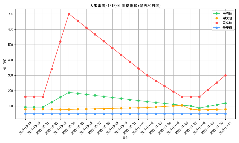 card_6781_series_12058_rarity_1_graph