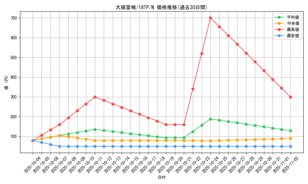 card_6781_series_12058_rarity_1_graph