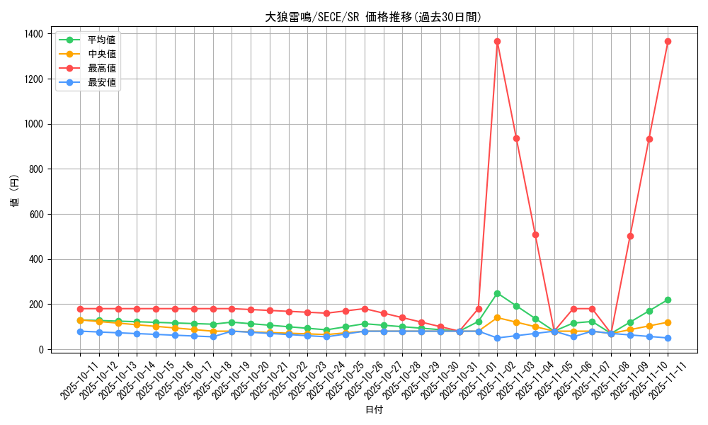 card_6781_series_15644_rarity_3_graph