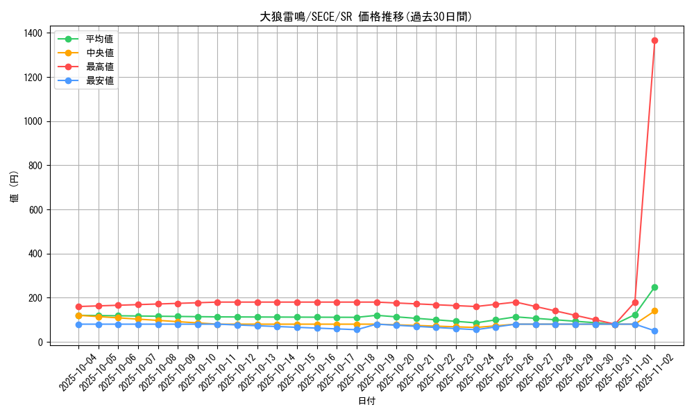 card_6781_series_15644_rarity_3_graph