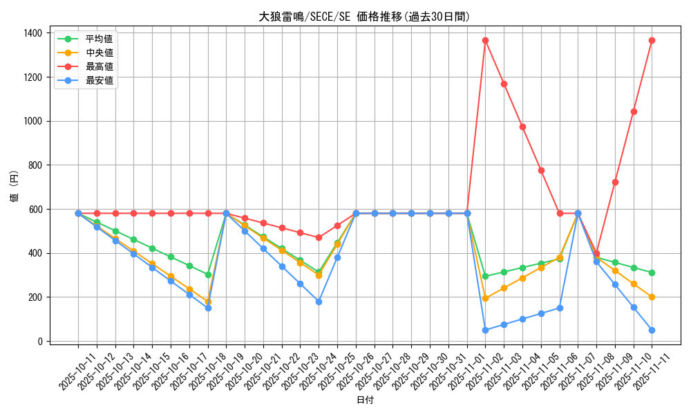 card_6781_series_15644_rarity_5_graph