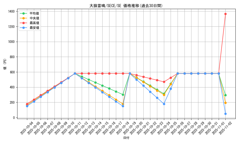 card_6781_series_15644_rarity_5_graph