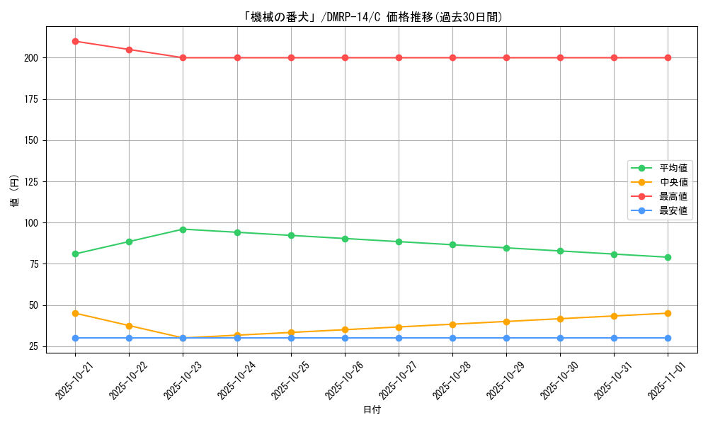 card_67820_series_65428_rarity_101888_graph