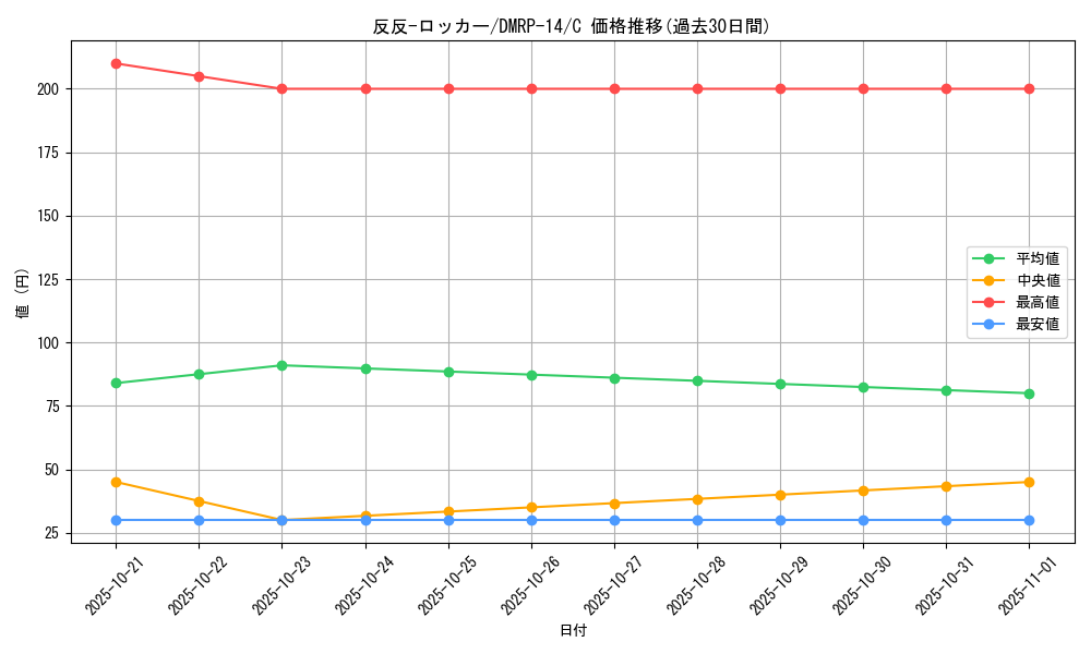 card_67821_series_65428_rarity_101888_graph