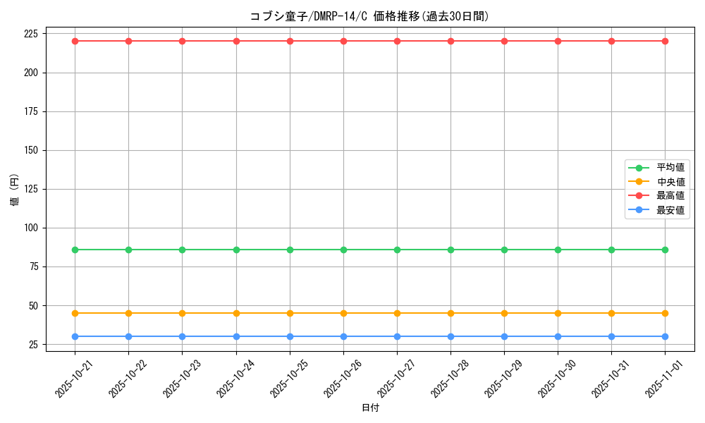 card_67825_series_65428_rarity_101888_graph