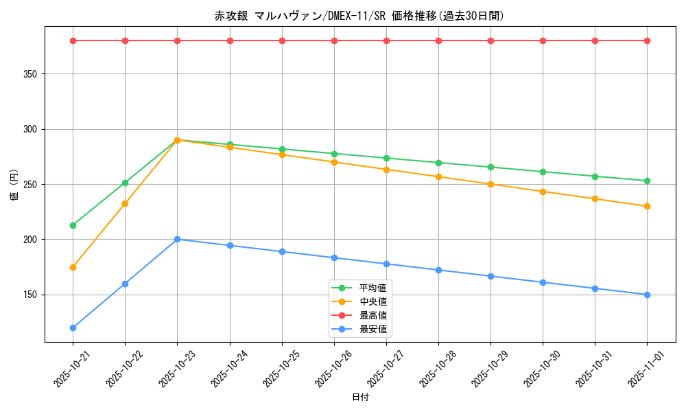 card_67833_series_65429_rarity_101779_graph