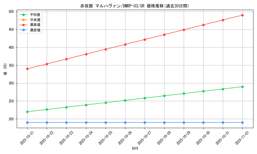 card_67833_series_65451_rarity_101779_graph