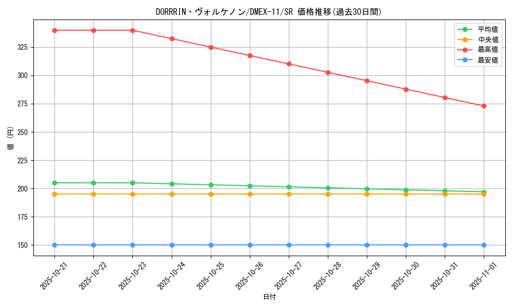 card_67835_series_65429_rarity_101779_graph