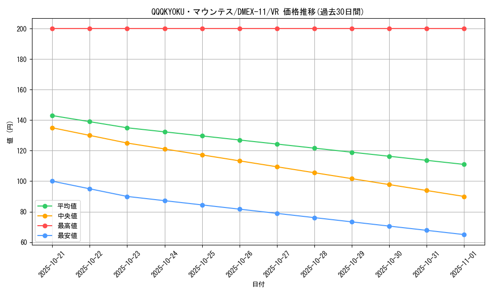 card_67836_series_65429_rarity_101809_graph