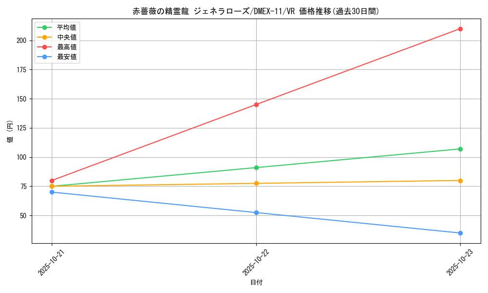 card_67837_series_65429_rarity_101809_graph
