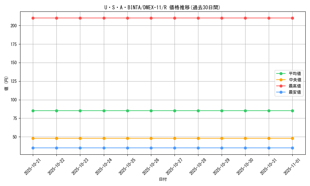 card_67848_series_65429_rarity_101829_graph