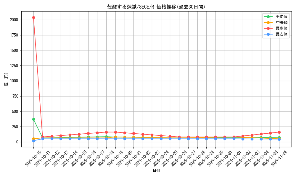 card_6784_series_15644_rarity_62_graph