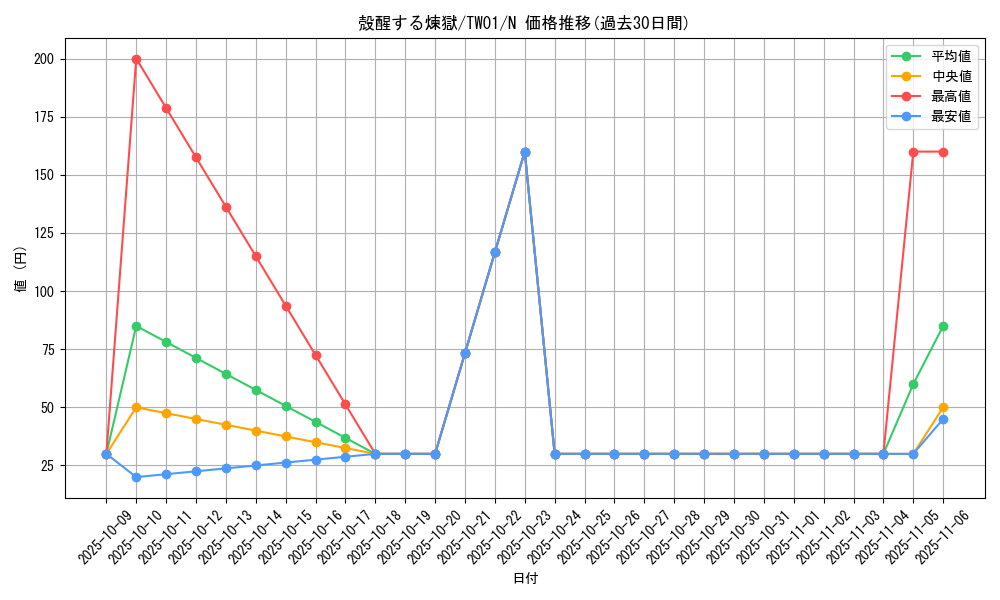 card_6784_series_1880_rarity_1_graph