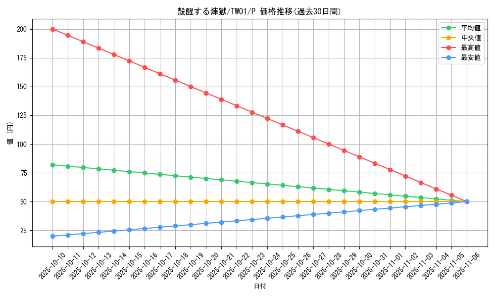 card_6784_series_1880_rarity_2_graph