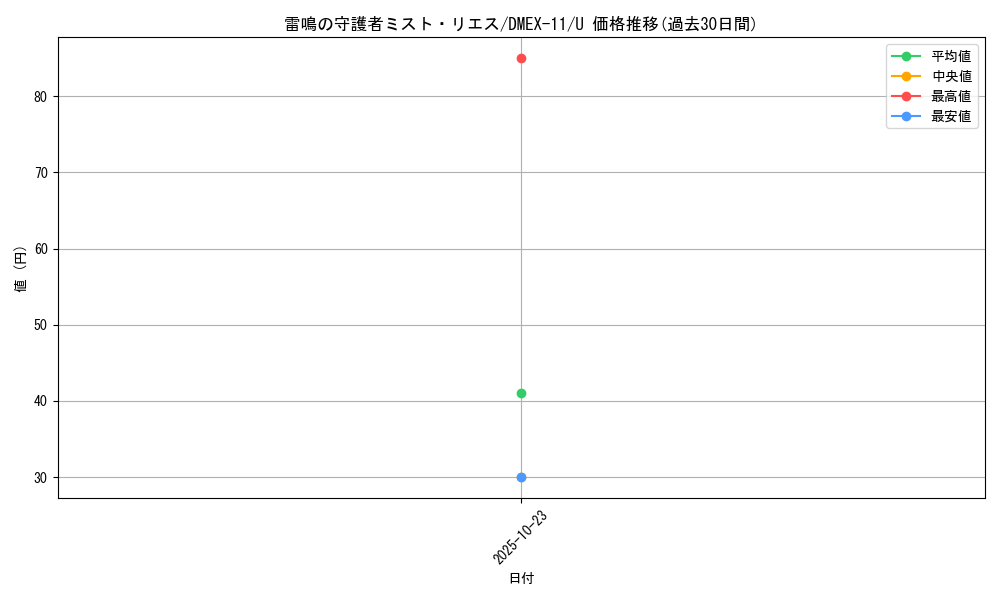 card_67851_series_65429_rarity_101855_graph