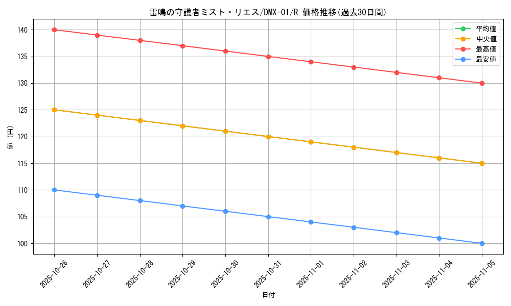 card_67851_series_65494_rarity_101829_graph