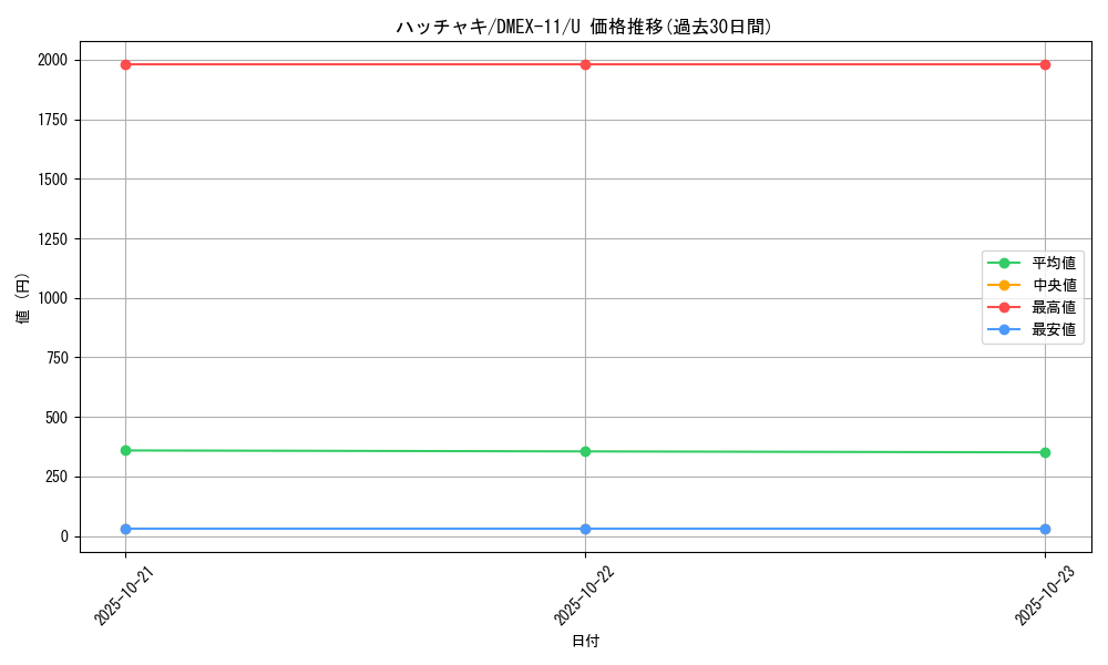 card_67861_series_65429_rarity_101855_graph