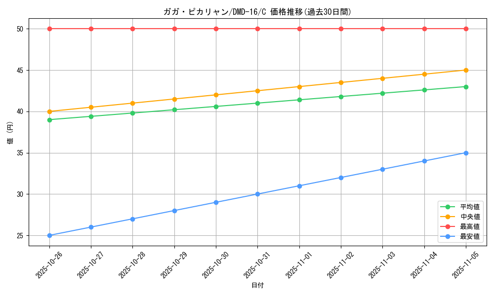 card_67866_series_65799_rarity_101888_graph