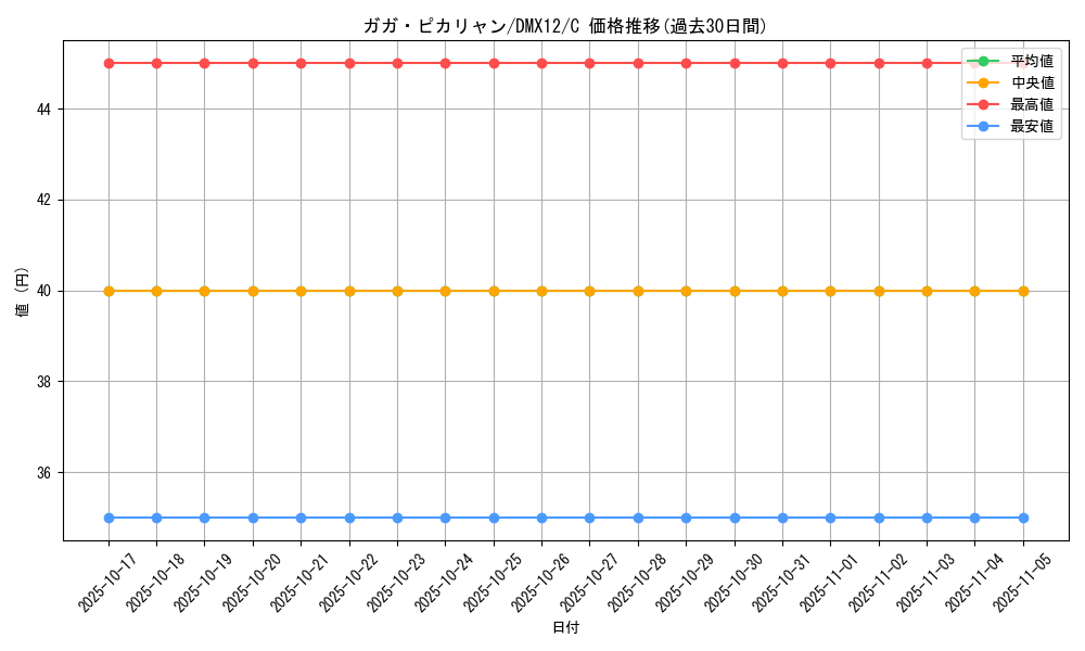 card_67866_series_74176_rarity_101888_graph