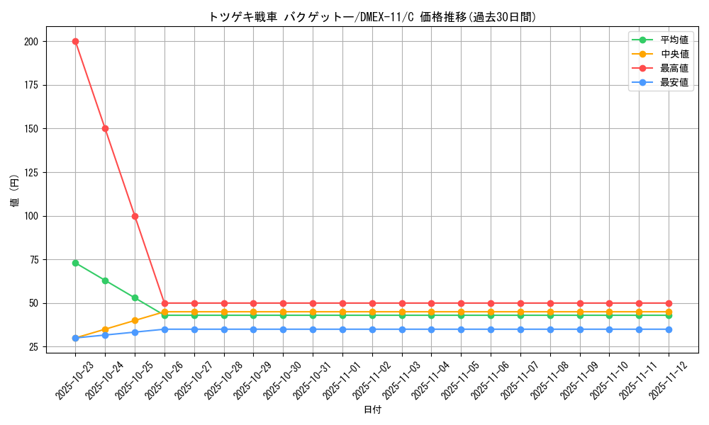 card_67872_series_65429_rarity_101888_graph