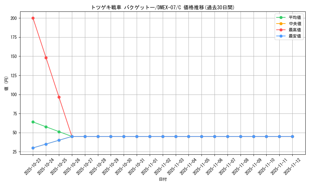 card_67872_series_65435_rarity_101888_graph