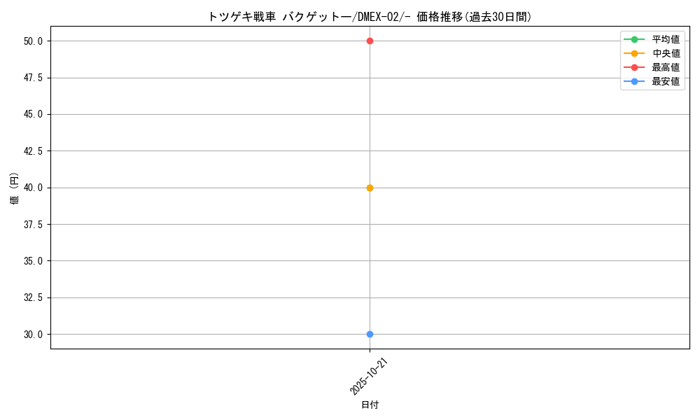 card_67872_series_65445_rarity_104153_graph