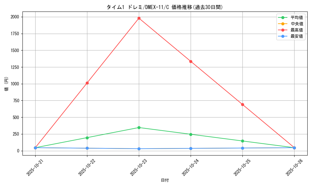 card_67876_series_65429_rarity_101888_graph